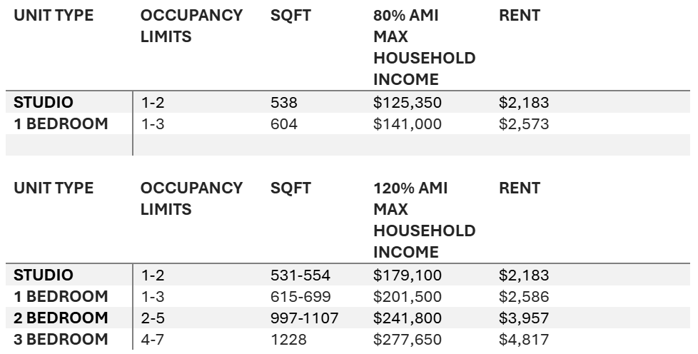 affordable affordable